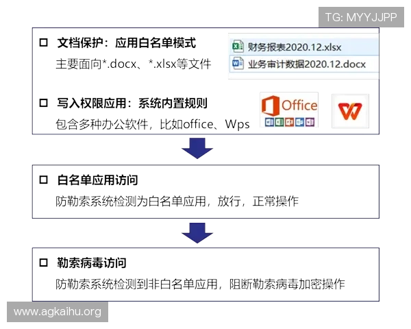 凯发官方入口登录流程详解，轻松应对各种登录问题确保顺利进入游戏世界