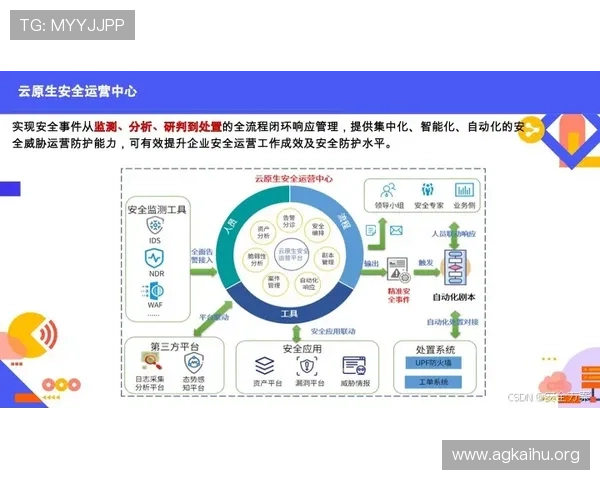 ag8亚游国际平台最新安全保障措施全面解析助你轻松注册畅玩无忧 ag8亚游国际平台最新安全保障措施全面解析助你轻松注册畅玩无忧