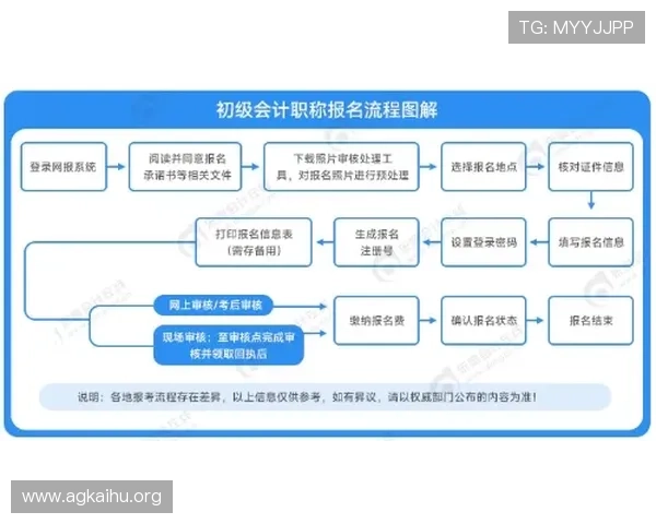 ag8国际亚游官网注册流程详解新手玩家快速入门指南推荐