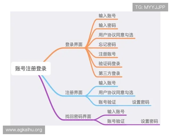 尊龙真人版全站登录账号注册流程详解帮助新用户快速完成注册 尊龙真人版全站登录账号注册流程详解帮助新用户快速完成注册