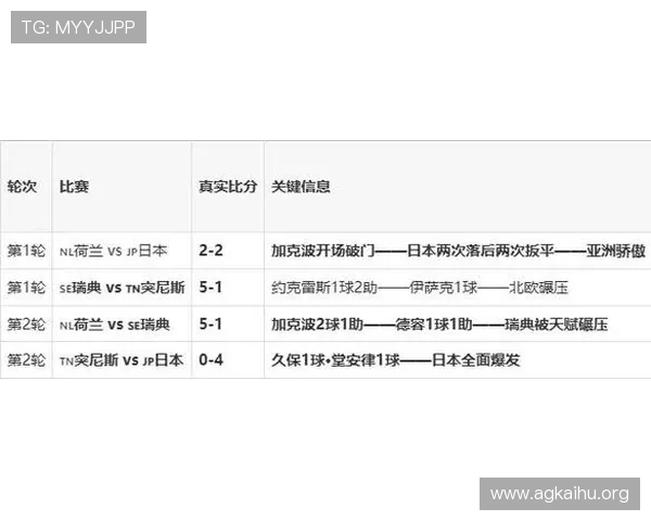 2026年世界杯日本队与瑞典队的攻防实力全面评估与比赛预测